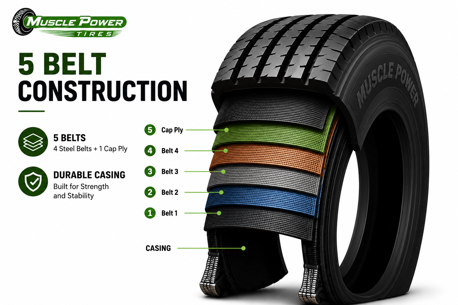 Muscle Power drive tire 4 plus 1 belt construction with four steel belts and one cap ply