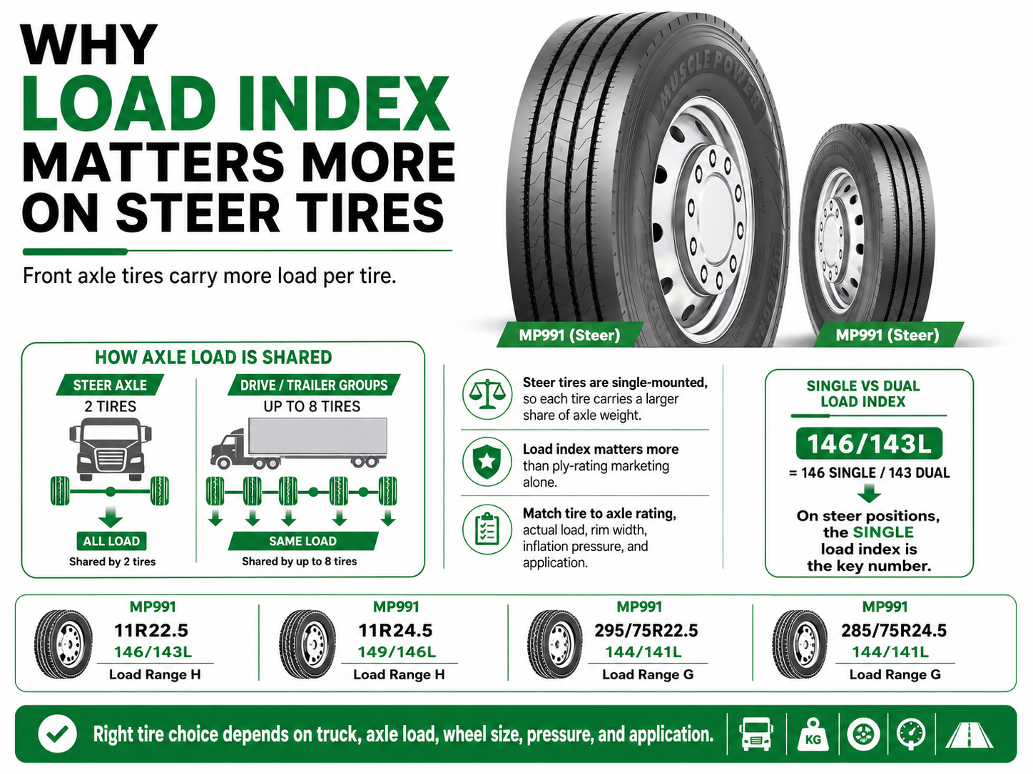 MP991 steer tire load index guide explaining why load index matters more on steer tires